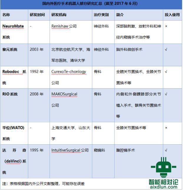 人工智能能不能解决当前医疗“大病致贫”的问题？